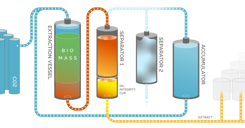 Eden-Labs-CO2-Extraction-Process-Diagram-1.png Eden-Labs-CO2-Extraction-Process-Diagram-1.png